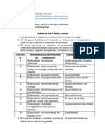 Guia y Esquema para Desarrollo de Trabajo Final Control de Calidad 2020 B