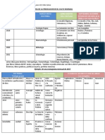 Sugerencias para Proyectar Una Visión