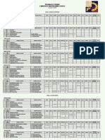 Pensum de Estudios Carrera de Constucciones Civiles: Gestión II 2021 Nivel: Tecnico Superior