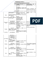 Matriz de evaluación preliminar de riesgo de auditoría de Distribuidora Juanfer S.A