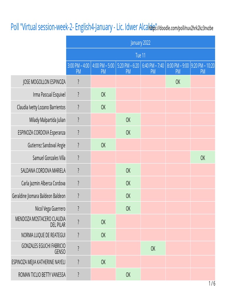 Virtual Session Poll Results - January 2022 | PDF
