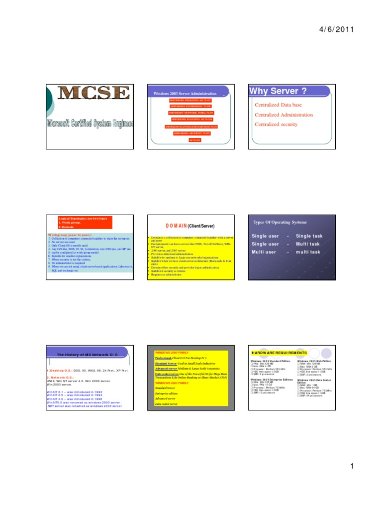 Windows Server 2003 Overview and Features | PDF | Active Directory ...