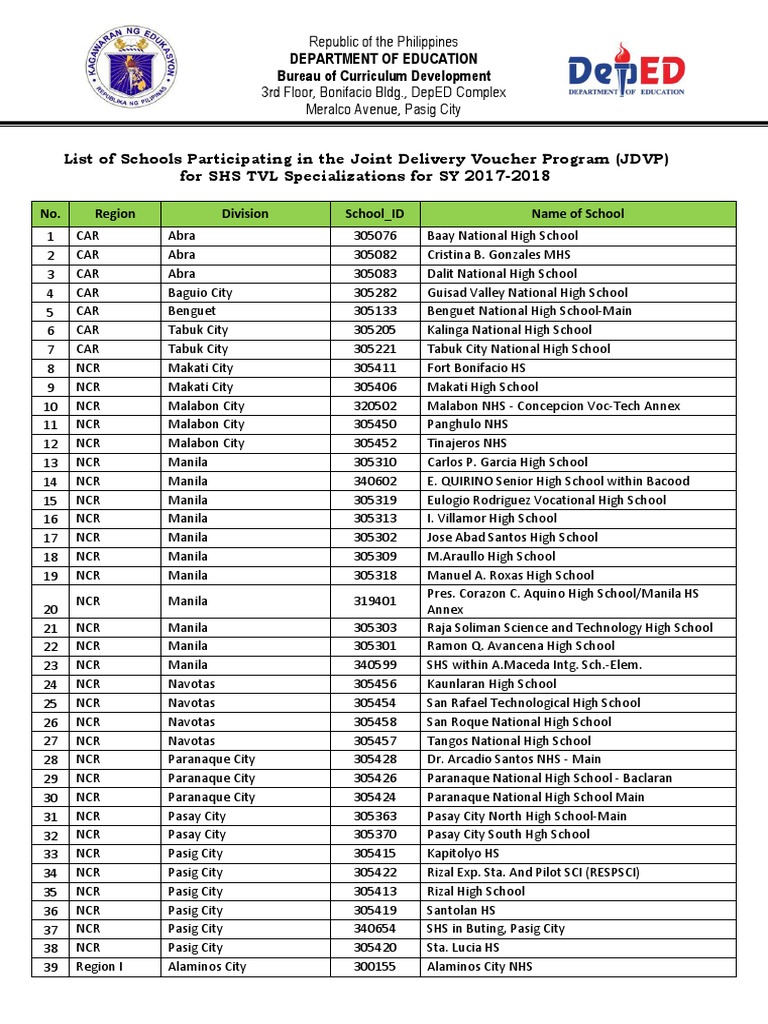 JDVP Participating Schools List 2017-2018 | PDF | Metro Manila | Manila