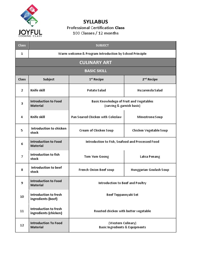 New Syllabus pp100 PDF Indonesian Cuisine Thai Cuisine