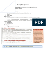 Mallory-Weiss Syndrome Notes