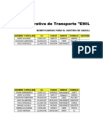 Listado de Cooperativa Emiliana Surtido de Gasolina