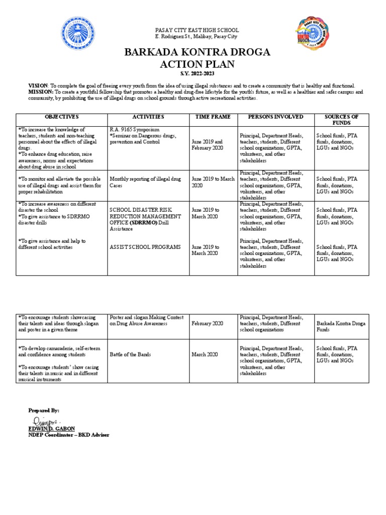 Barkada Kontra Droga Action Plan | PDF