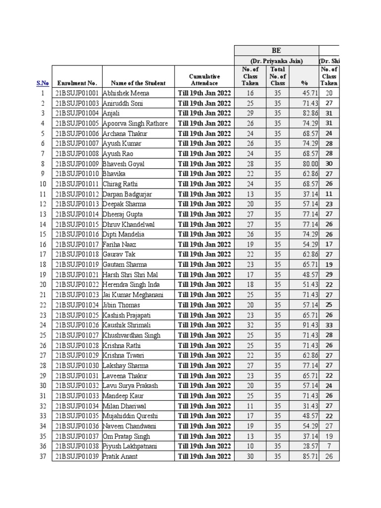 IBS Attendance Report (UG) Fist Year PDF