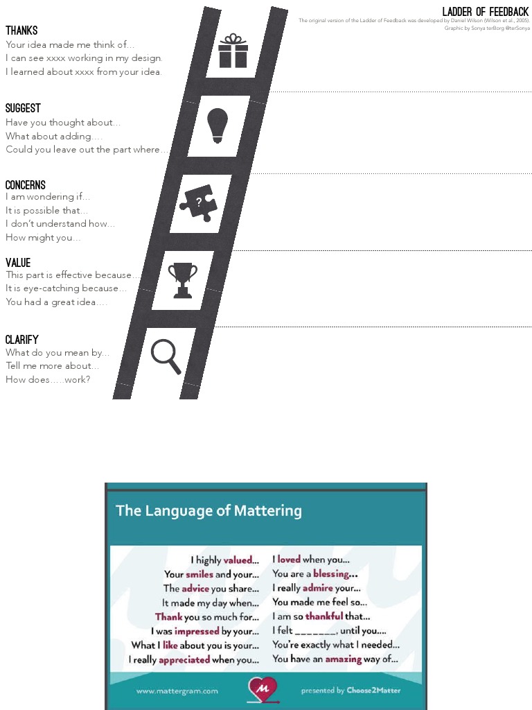 The Original Version of The Ladder of Feedback Was Developed by Daniel ...