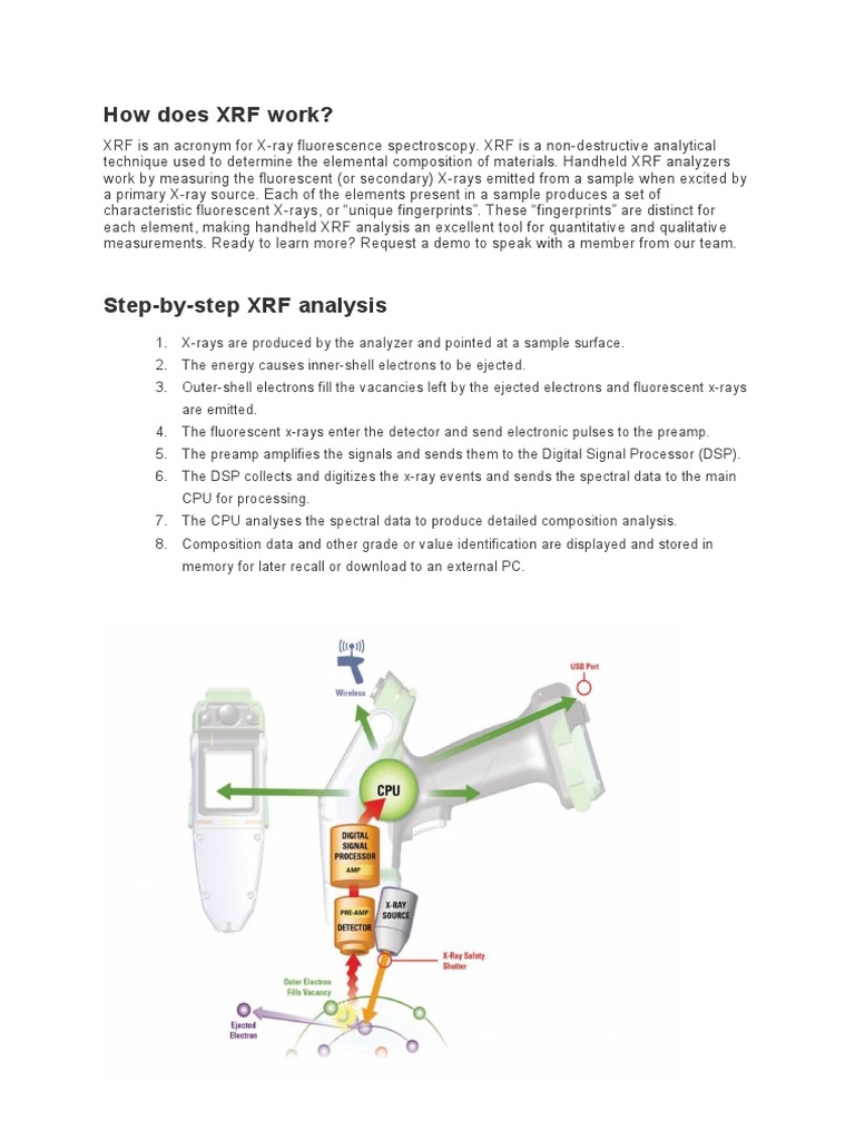 How Does XRF Works (Simple Demonstration) PDF