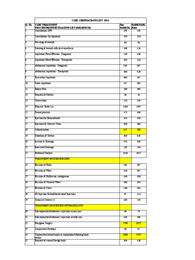 Rate List Of Cghs Treatment