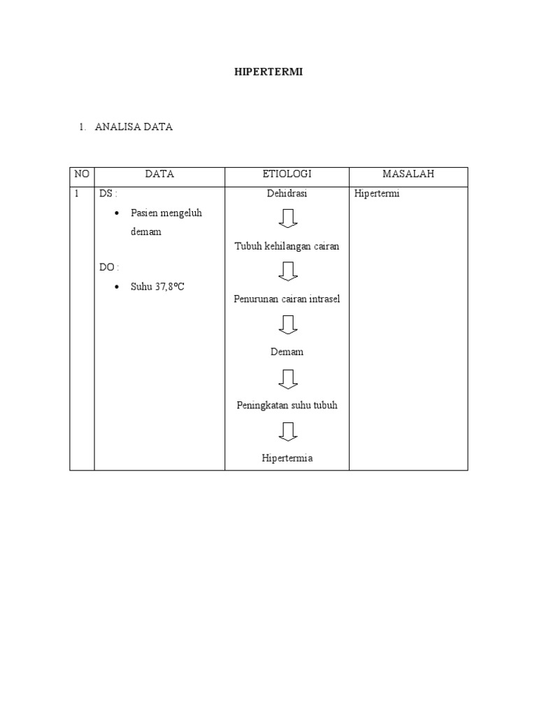 HIPERTERMI | PDF