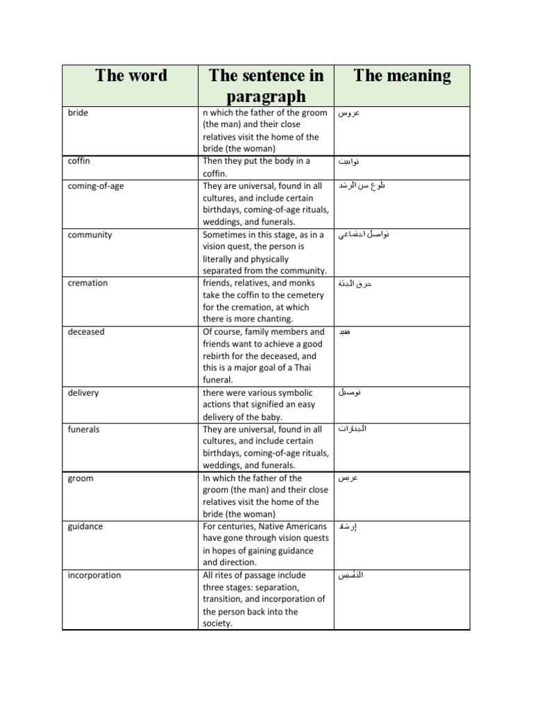 The Word The Sentence in Paragraph The Meaning PDF Funeral Rituals