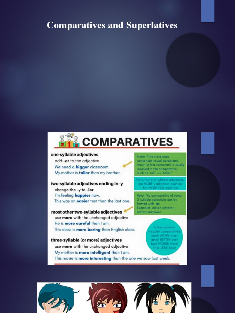 Comparatives and Superlatives | PDF