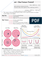 Machine Learning Cheat Sheet PDF