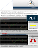 Forex Market Insight Report 17 May 2011