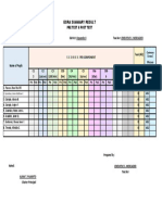 District: Oquendo II: Egra Summary Result