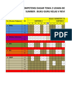 Pemetaan KD Kelas 5 Tema 2