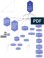 Comunicación Organizacional y Escucha Activa PDF