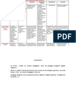 CUADRO SEMEJANZAS Y DIFERENCIAS MODELOS CURRICULARES, Harol Ok