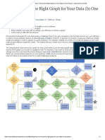 How to choose right data vs graph in one picture