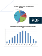 Grafico Scienze