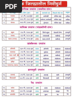 पांढरा घोडा पोलीस भरती Sample Copy | PDF