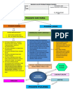 BAGAN ALUR PENDaftaran Pasien Rawat Jala