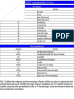 Provisional Counselling Result PG 2021