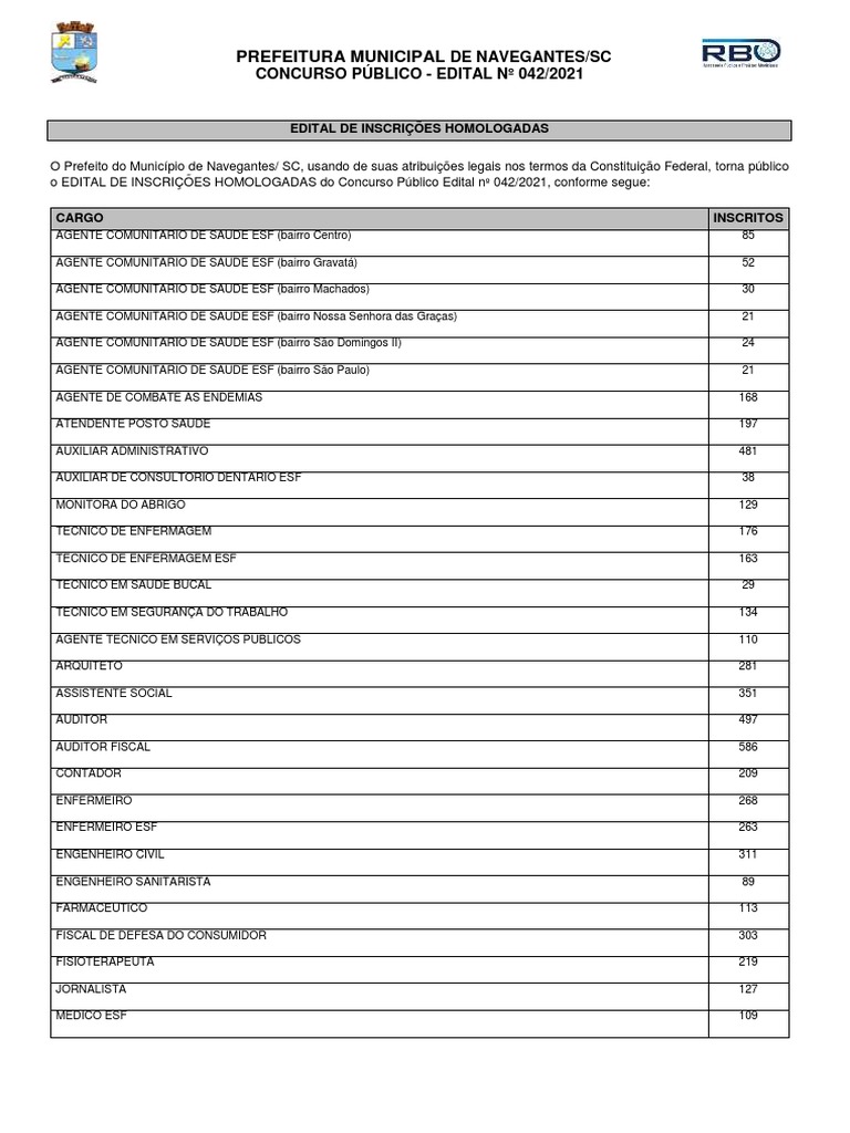 Apostila Concurso Pref Schroeder SC 2021 Médico ESF