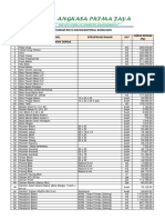 Daftar Bahan