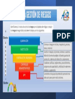 jerarquia en la gestion de riesgos