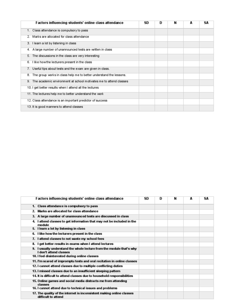 Factors Influencing Students' Online Class Attendance SD D N A SA  PDF