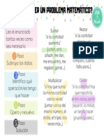 ¿Cómo Resolver Un Problema Matemático