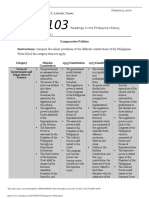 Comparative Politics Instructions: Compare The Salient Provisions of The Different Constitutions of The Philippines