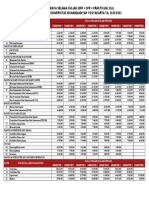 Perkiraan-Biaya-Selama-Kuliah-di-UMY-TA-2022-2023