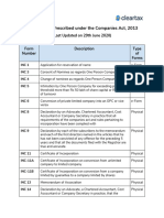 List of Forms Prescribed Under The Companies Act, 2013