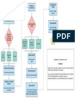 Actividad #1 - Diagrama de Flujo - Sebastián Martínez