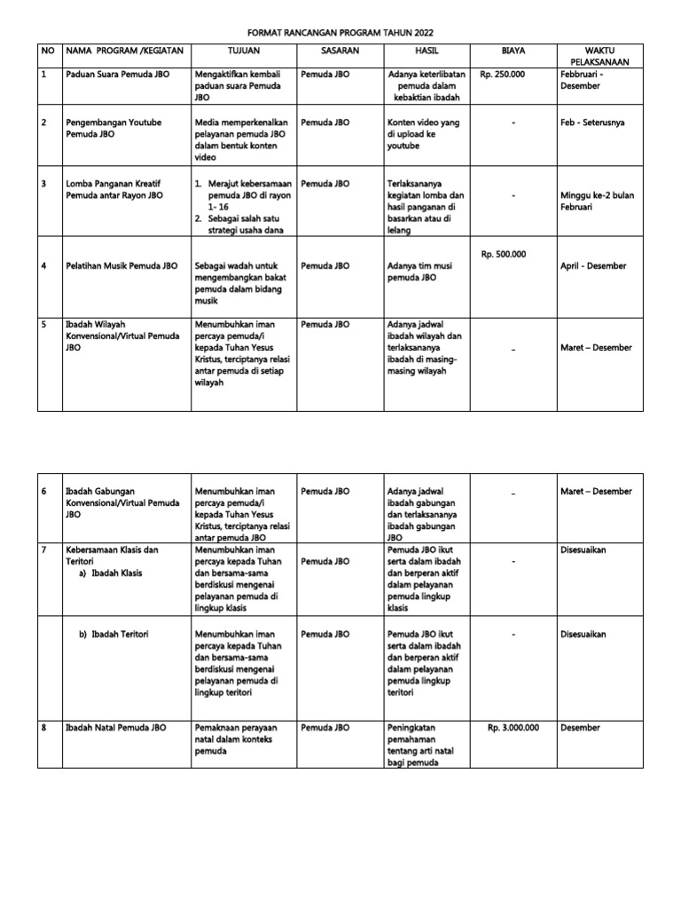 Format Rancangan Program BPP & Upp - 2022 | PDF