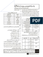 Vaccination Schedule for Livestock (Urdu)