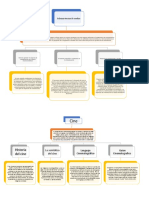 Mapas Conceptuales de Comunicación