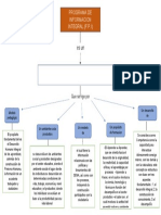 Mapa Conceptual