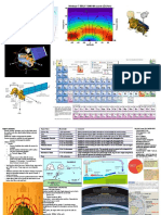 Remote Sensing Cheat Sheet PT 1