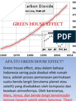 Green House Effect