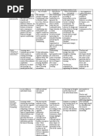 Synthesis Matrix For Established Theories of Learning