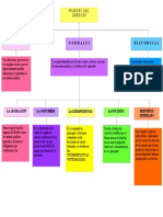 Mapa Conceptual Fuentes Del Derecho