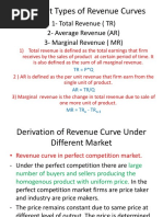 Different Types of Revenue Curves