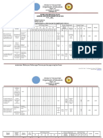 Department of Education: Division of Samar Work and Financial Plan Gender and Development Plan 2021