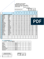 Informe de Calificaciones