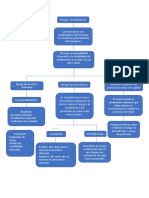 Mapa Conceptual - Riesgo y Rendimiento